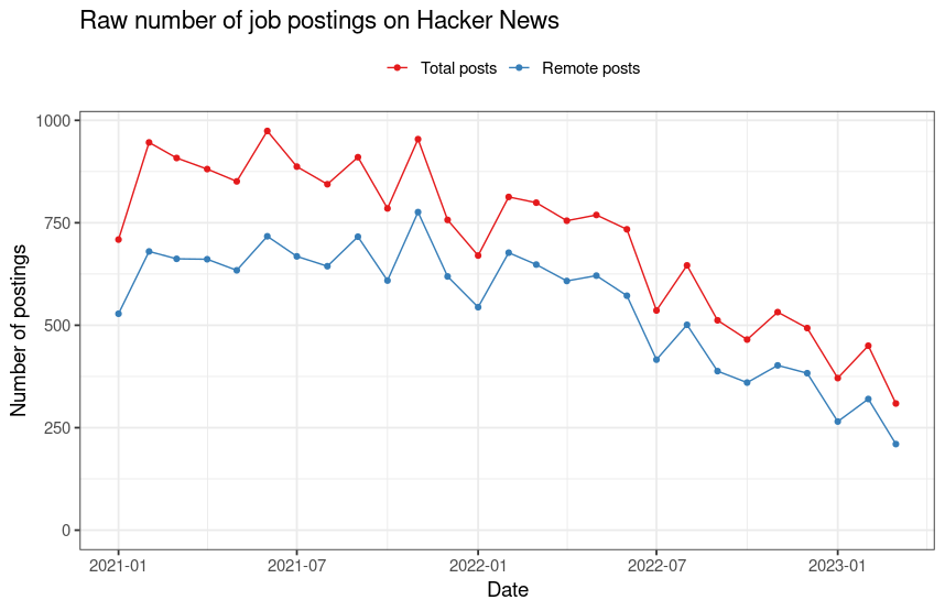 Jobs on Hackernews