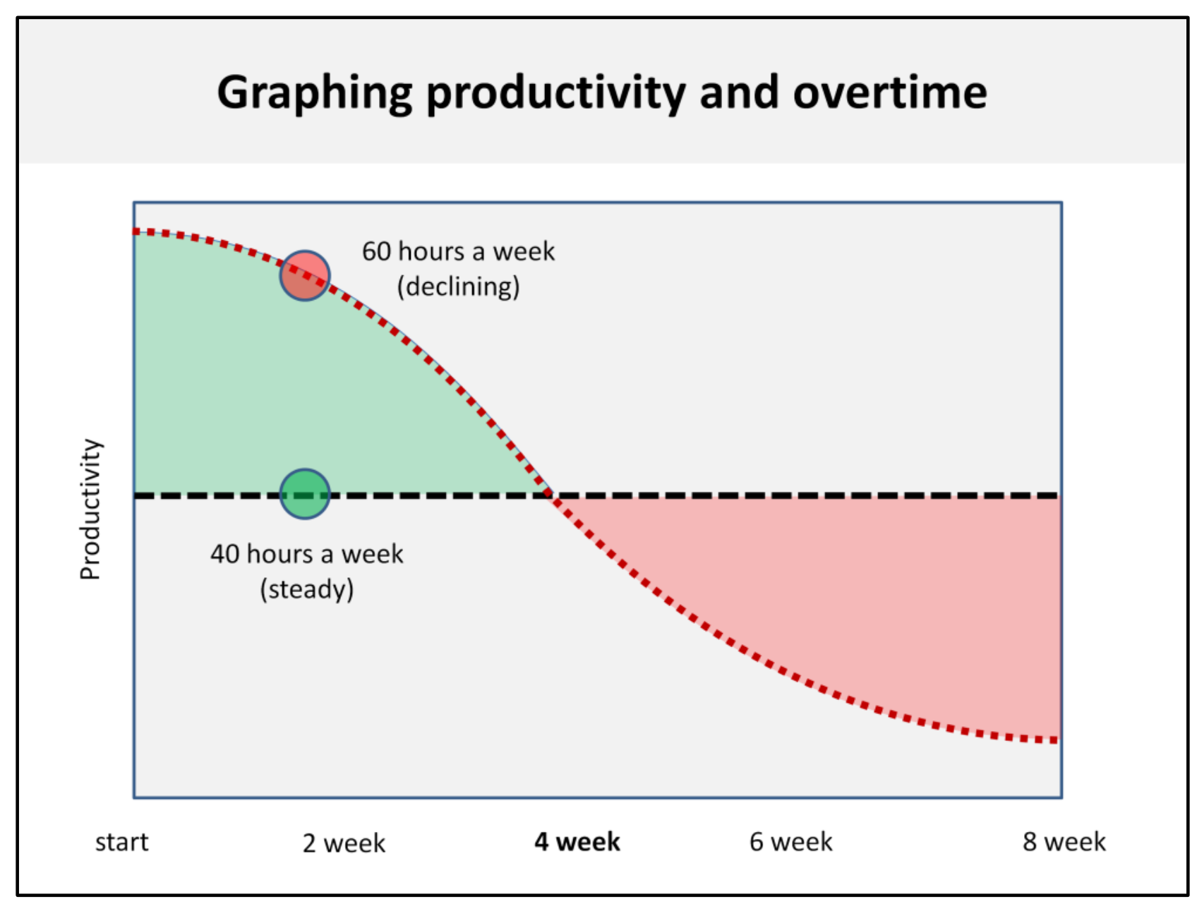 60-hour weeks